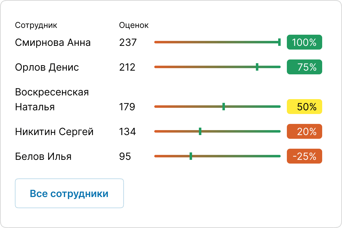 Кого из монтажников хвалят
