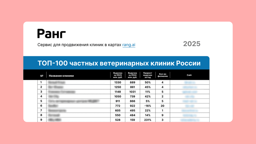 ТОП-100 ветеринарных клиник России по выручке за 2025 год