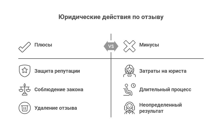 Юридические действия по отзыву