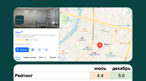 photo of article: Подняли рейтинг в Яндексе с 4.4 до 5.0 и получили в 25 раз больше звонков! Результаты гео продвижения клиники в СПб.