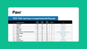 photo of article: ТОП-100 частных стоматологий России по выручке