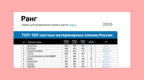 photo of article: ТОП-100 ветеринарных клиник России по выручке за 2025 год