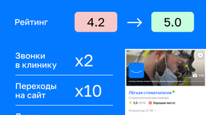 photo of article: Стоматология в Москве подняла рейтинг в картах с 4.2 до 5.0 и получает из карт лиды в 14 раз дешевле, чем из контекста.