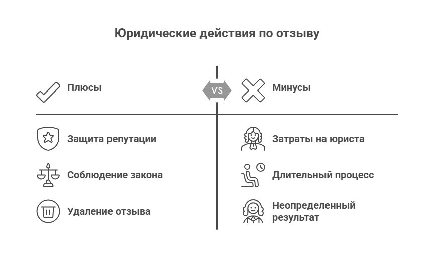 Юридические действия по отзыву